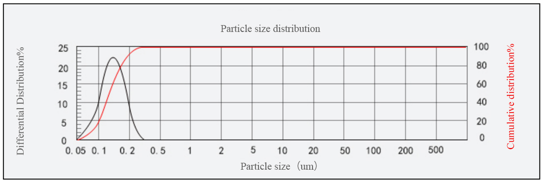 Best Price Sublimation ink for Epson