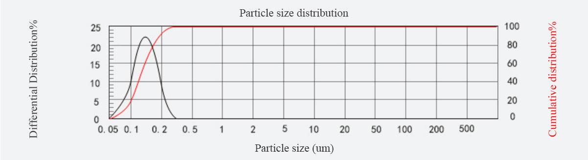 Ultra-high concentration sublimation ink for 15-30 PrintHead's Printer