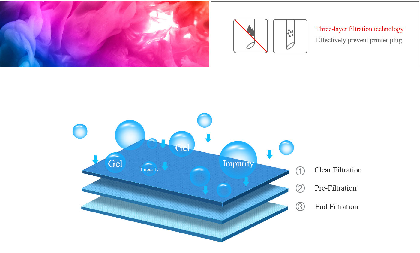 Best Price Sublimation ink for DX5-7 4720 I3200